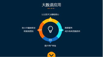 數(shù)據(jù)賦能，價(jià)值新生 電商企業(yè)如何在服務(wù)大數(shù)據(jù)中掘金