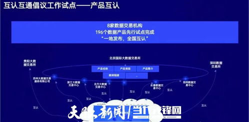 激活數(shù)據(jù)價(jià)值 貴州構(gòu)建流通新生態(tài)，培育數(shù)字產(chǎn)業(yè)核心競(jìng)爭(zhēng)力